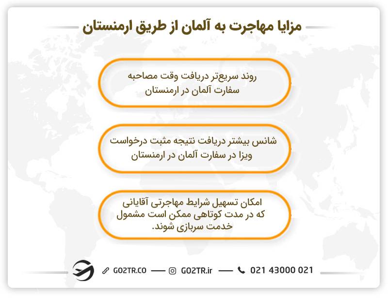 مزایا مهاجرت به آلمان از طریق ارمنستان 