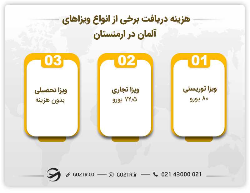 هزینه دریافت برخی از انواع ویزاهای آلمان در ارمنستان
