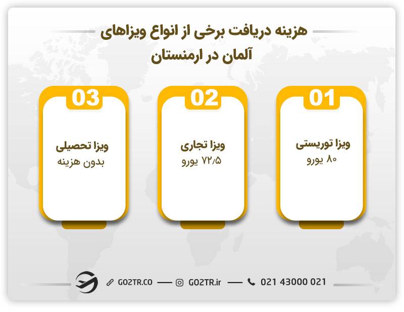 هزینه دریافت برخی از انواع ویزاهای آلمان در ارمنستان