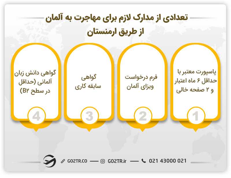 تعدادی از مدارک لازم برای مهاجرت به آلمان از طریق ارمنستان