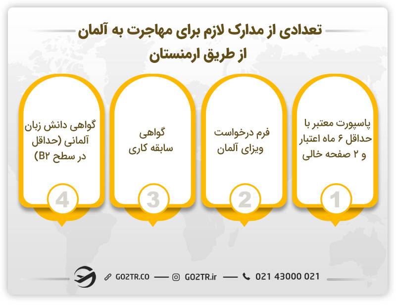 تعدادی از مدارک لازم برای مهاجرت به آلمان از طریق ارمنستان 