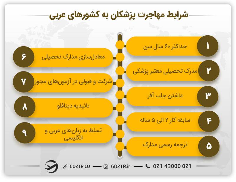 شرایط مهاجرت پزشکان به کشورهای عربی