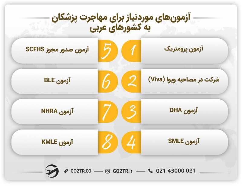 آزمونهای موردنیاز برای مهاجرت پزشکان به کشورهای عربی