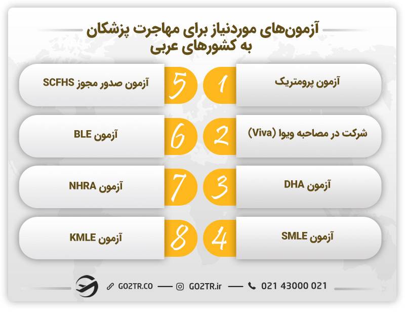 آزمون‌های موردنیاز برای مهاجرت پزشکان به کشورهای عربی