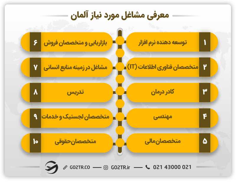 معرفی مشاغل مورد نیاز آلمان