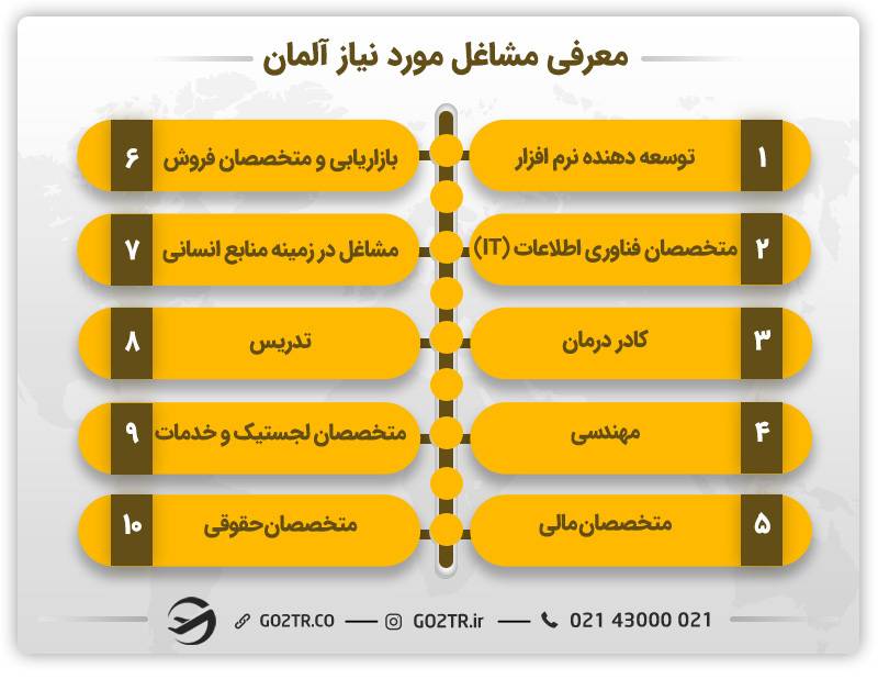 معرفی مشاغل مورد نیاز آلمان