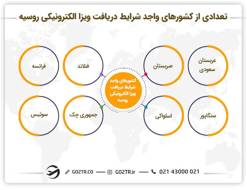 تعدادی از کشورهای واجد شرایط دریافت ویزا الکترونیکی روسیه