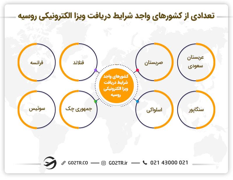 تعدادی از کشورهای واجد شرایط دریافت ویزا الکترونیکی روسیه