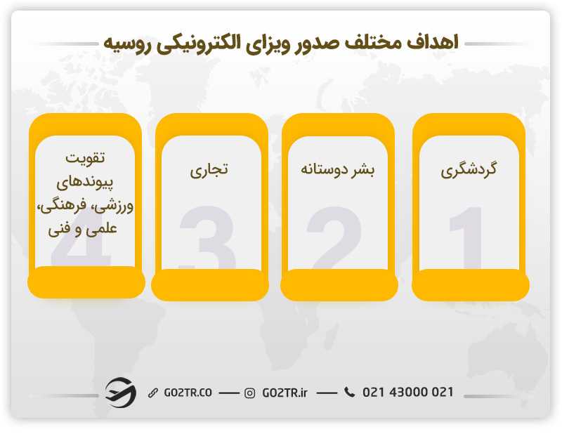 اهداف مختلف صدور ویزا الکترونیکی روسیه