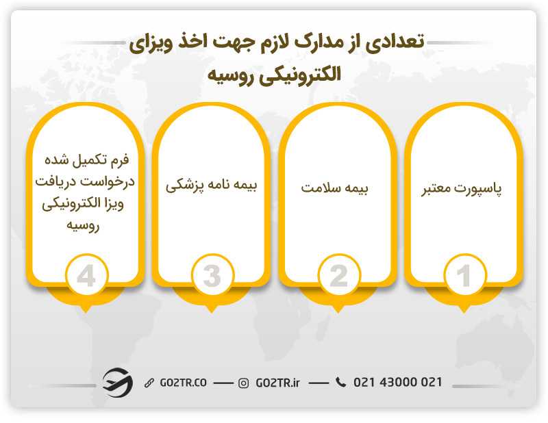 تعدادی از مدارک لازم جهت اخذ ویزای الکترونیکی روسیه