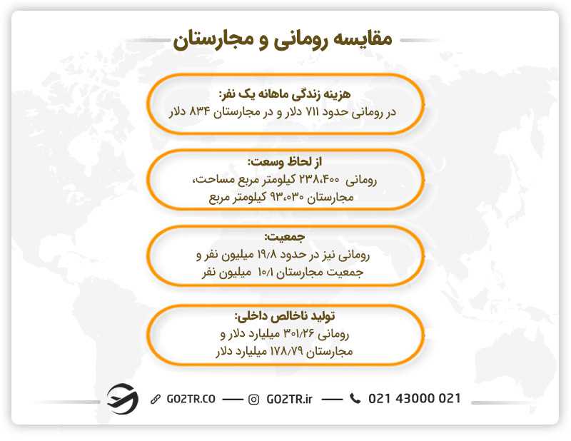 مقایسه رومانی و مجارستان