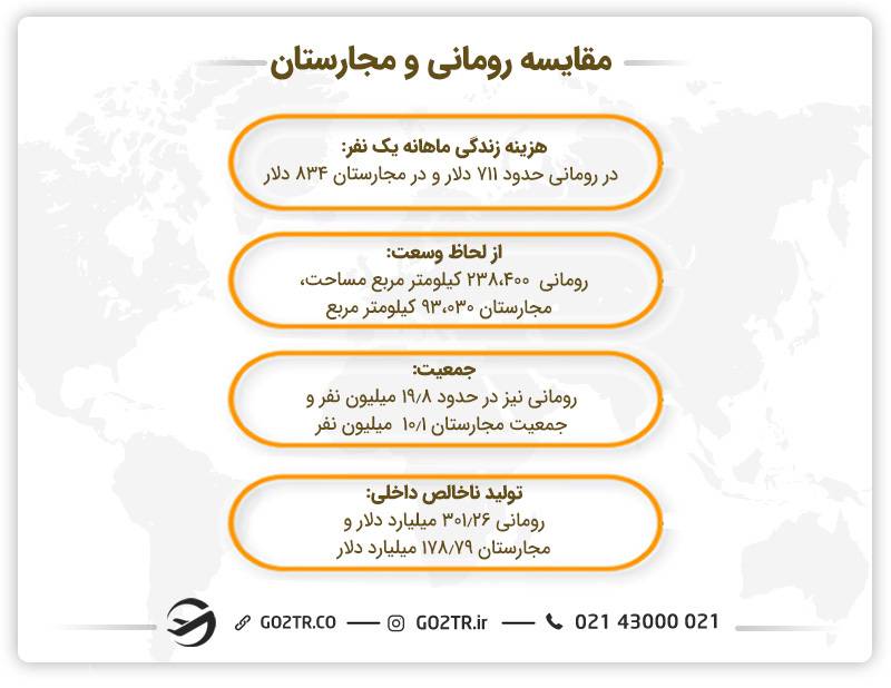 مقایسه رومانی و مجارستان