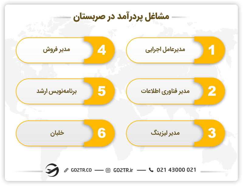 مشاغل پردرآمد در صربستان