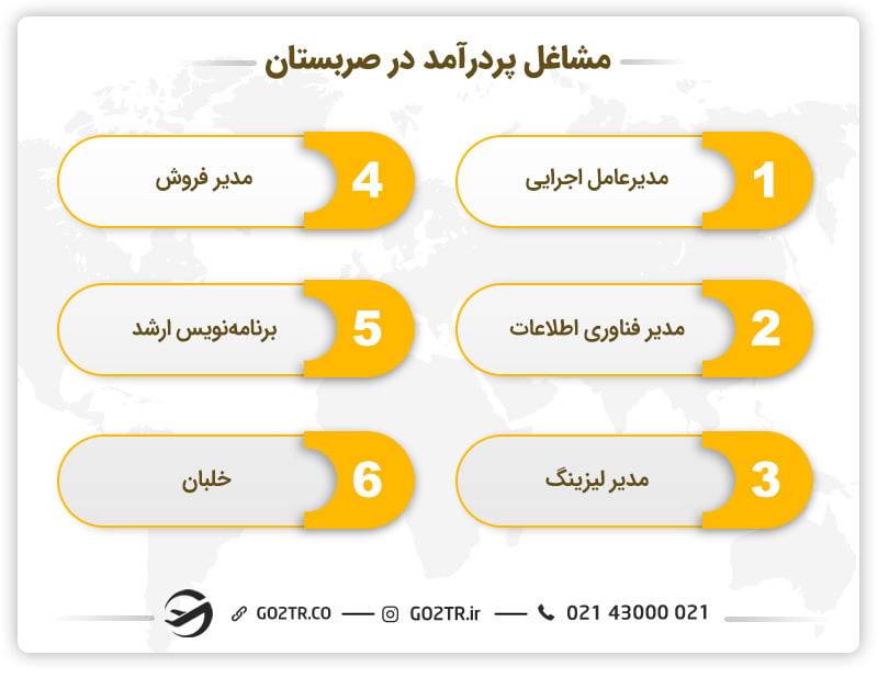 مشاغل پردرآمد در صربستان