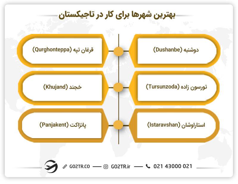 بهترین شهرها برای کار در تاجیکستان
