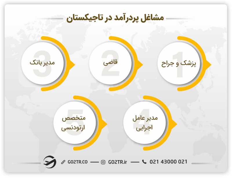 مشاغل پردرآمد در تاجیکستان