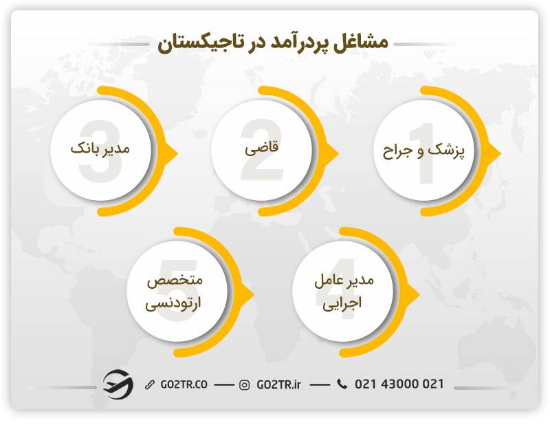مشاغل پردرآمد در تاجیکستان
