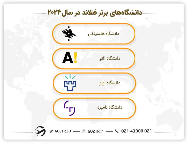 دانشگاههای برتر جهت تحصیل در فنلاند در سال ۲۰۲۴