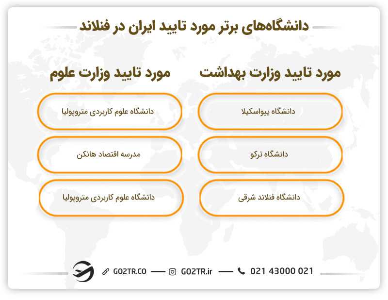 دانشگاه های برتر مورد تایید ایران در فنلاند