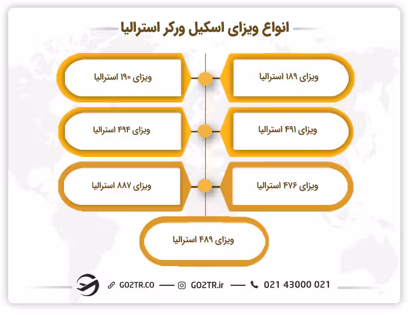 انواع ویزای اسکیل ورکر استرالیا (ویزای GSM استرالیا)