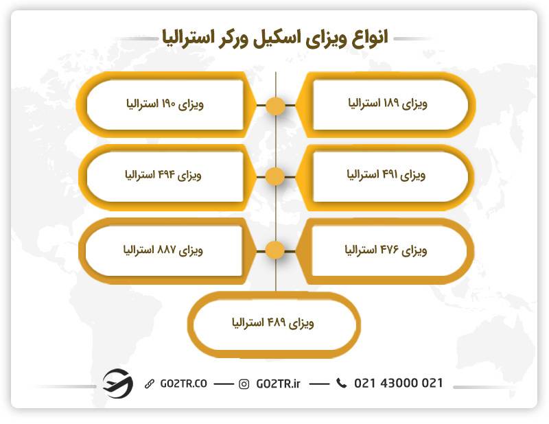 انواع ویزای اسکیل ورکر استرالیا (ویزای GSM استرالیا)