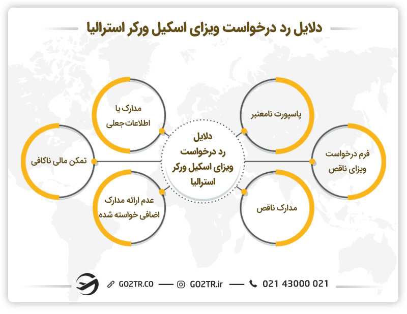 دلایل رد درخواست ویزای اسکیل ورکر استرالیا (ویزای GSM استرالیا)
