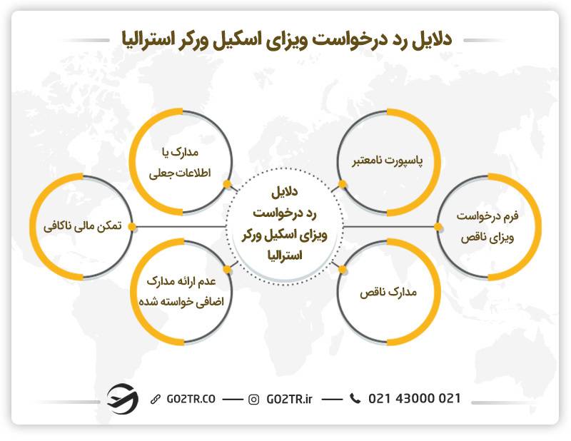 دلایل رد درخواست ویزای اسکیل ورکر استرالیا (ویزای GSM استرالیا)