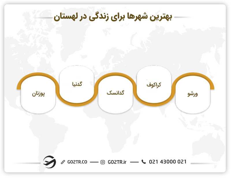 بهترین شهرها برای زندگی در لهستان