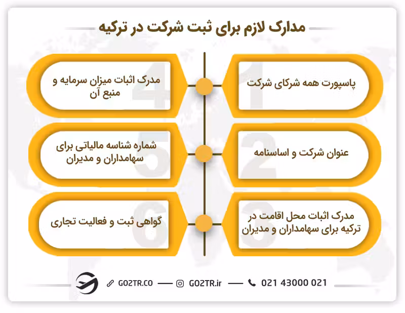 مدارک مورد نیاز برای ثبت شرکت در ترکیه
