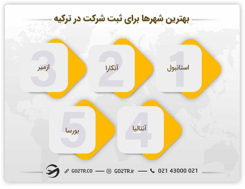 بهترین شهرها برای ثبت شرکت در ترکیه