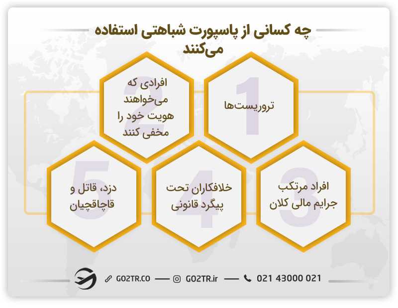 تصویر مهمترین خریداران پاسپورت شباهتی