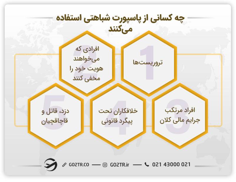 تصویر مهم‌ترین خریداران پاسپورت شباهتی