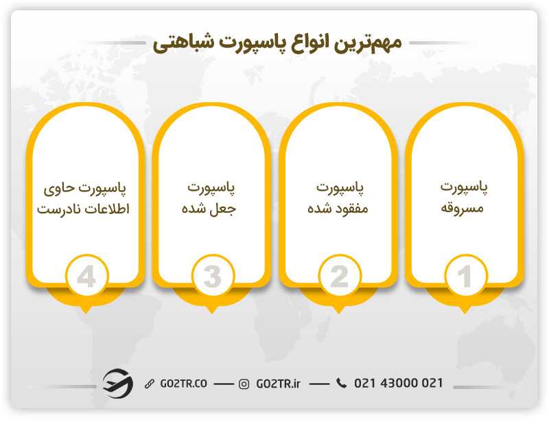 رایجترین انواع پاسپورت شباهتی