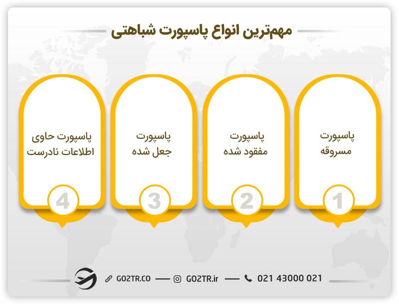 رایج‌ترین انواع پاسپورت شباهتی