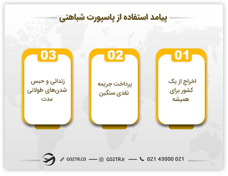 رایجترین عواقب استفاده از پاسپورت شباهتی