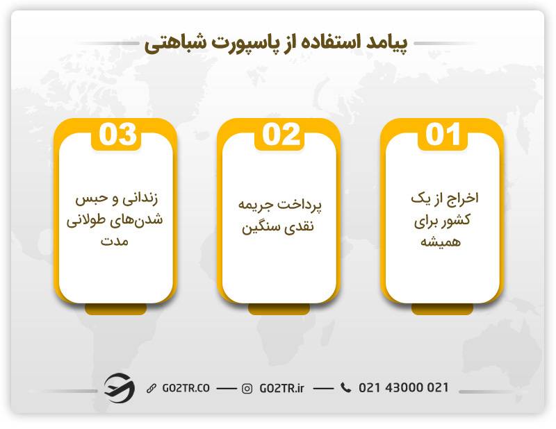 رایج‌ترین عواقب استفاده از پاسپورت شباهتی