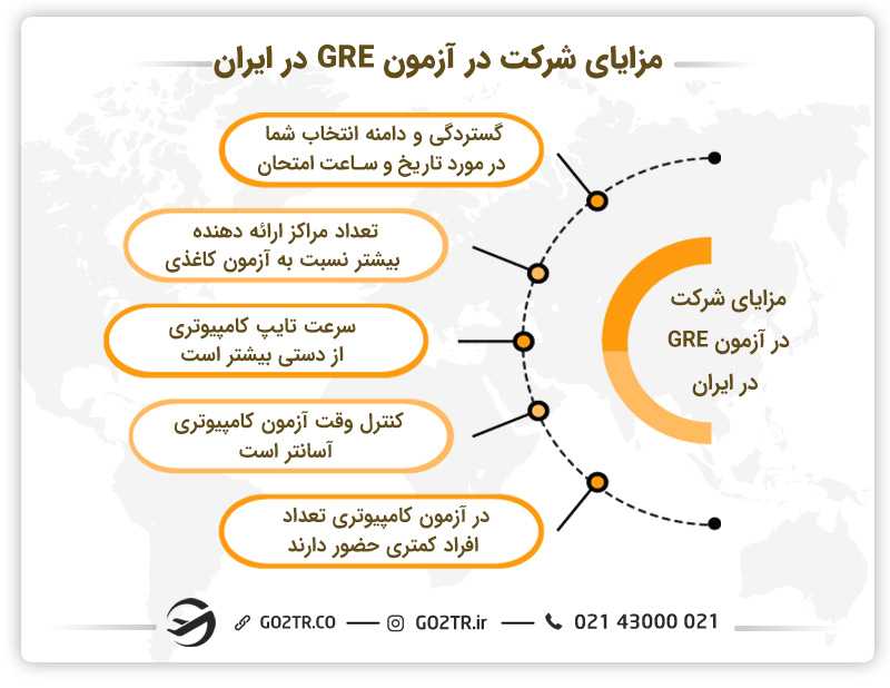 مزیت های شرکت در آزمون GRE