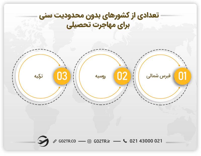 تعدادی از کشورهای بدون محدودیت سنی برای مهاجرت تحصیلی