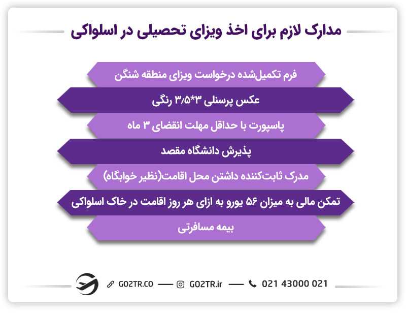 مدارک لازم جهت اخذ ویزای تحصیلی اسلواکی