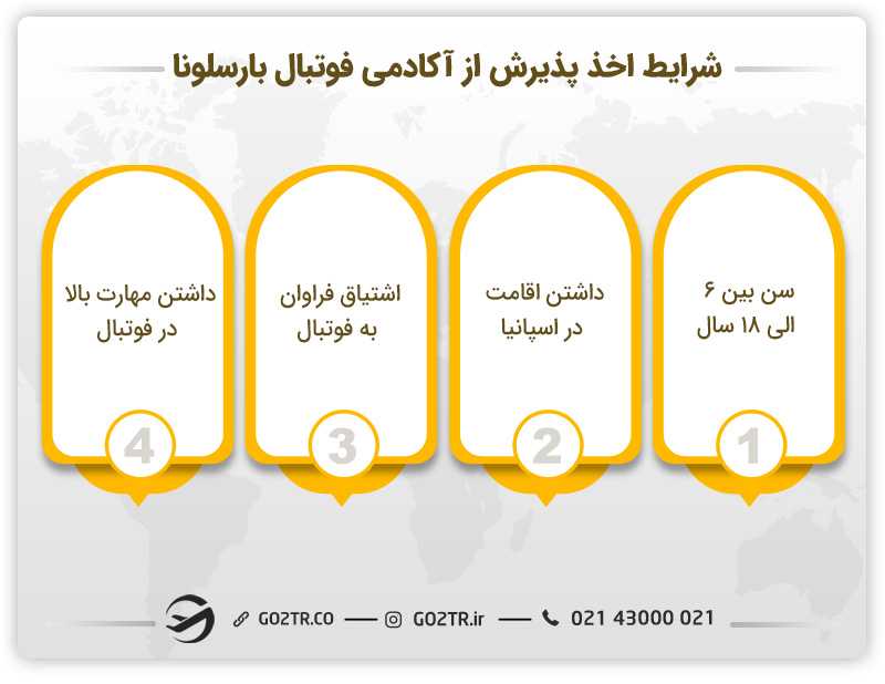 شرایط کلی اخذ پذیرش از آکادمی فوتبال بارسلونا