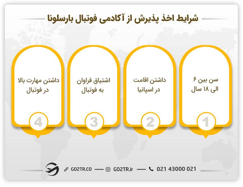 شرایط کلی اخذ پذیرش از آکادمی فوتبال بارسلونا