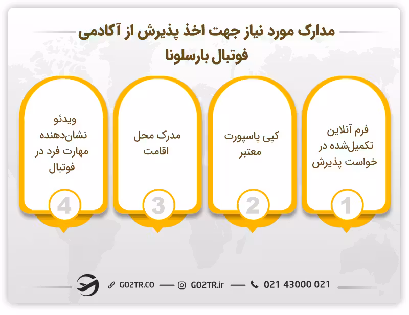 مدارک مورد نیاز جهت اخذ پذیرش از آکادمی فوتبال بارسلونا