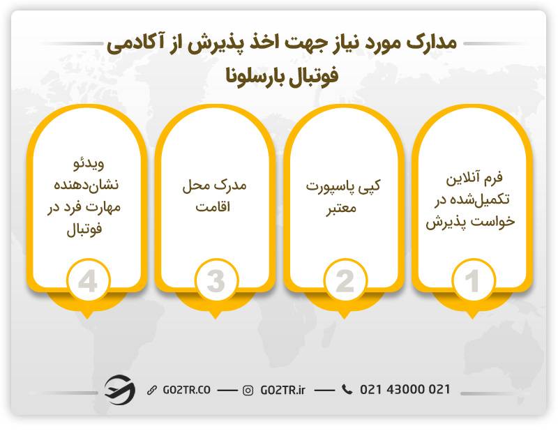 مدارک مورد نیاز جهت اخذ پذیرش از آکادمی فوتبال بارسلونا