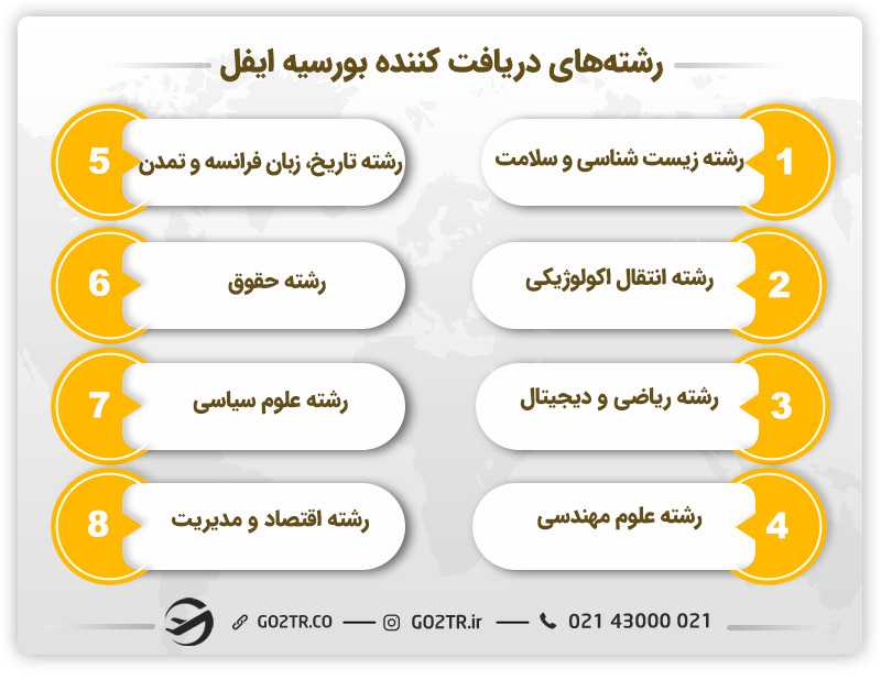 رشته های دریافت کننده بورسیه ایفل