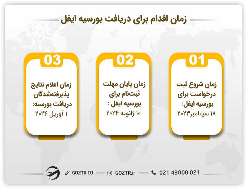 زمان اقدام برای دریافت بورسیه ایفل فرانسه