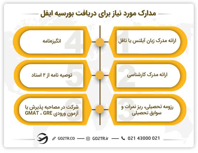 مدارک مورد نیاز برای دریافت بورسیه ایفل فرانسه