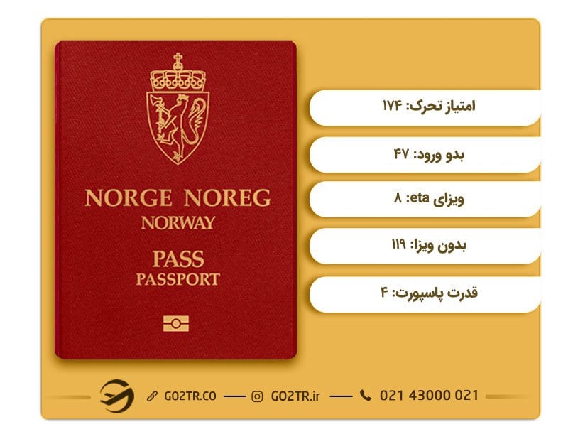 ارزش پاسپورت نروژ