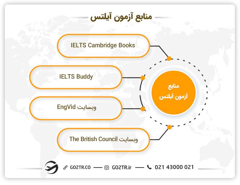 منابع آزمون آیلتس