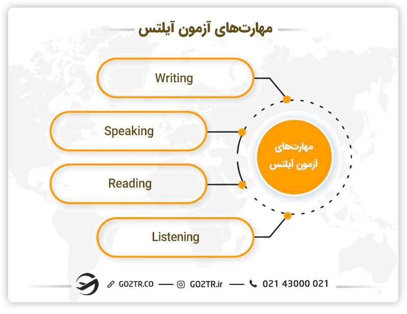 بخش های مختلف آزمون آیلتس