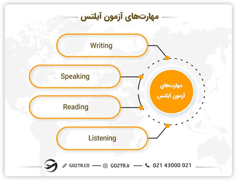 بخش های مختلف آزمون آیلتس